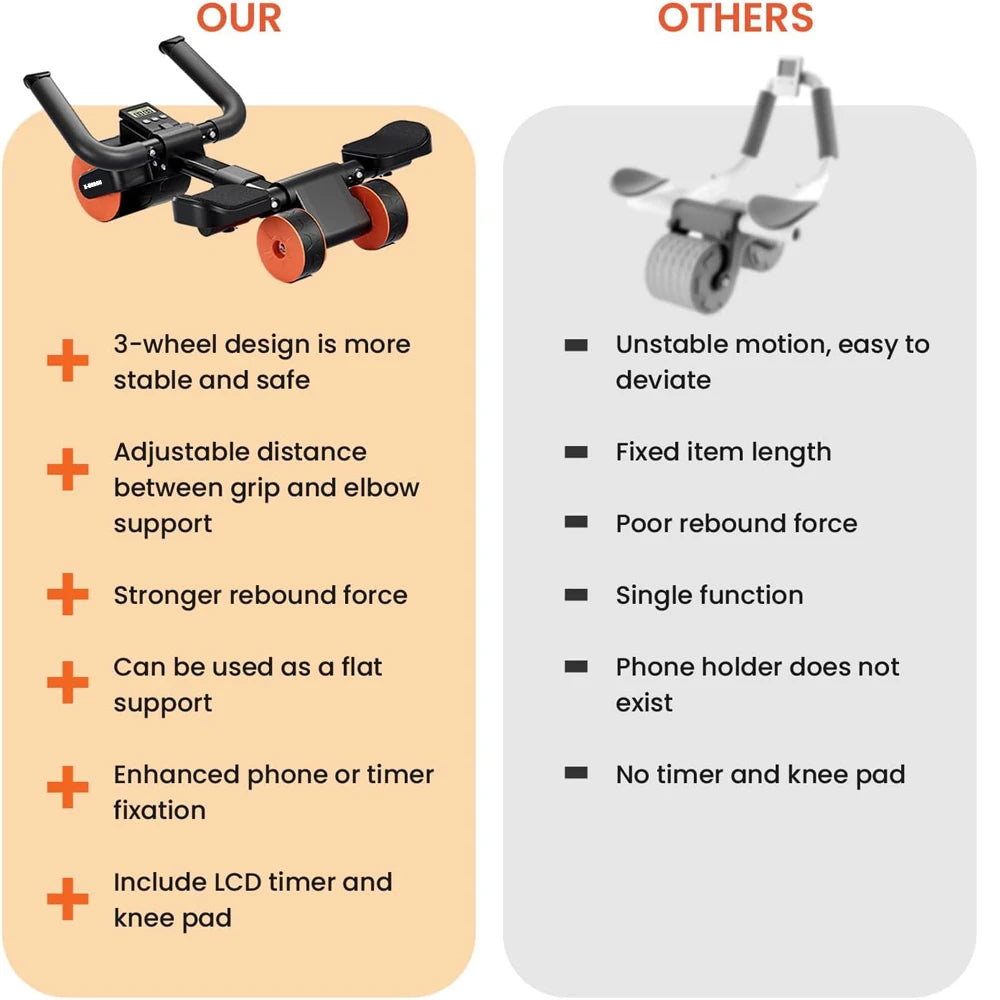 Tri-Wheel AB Roller with Elbow Support and Automatic Timer Rebound 